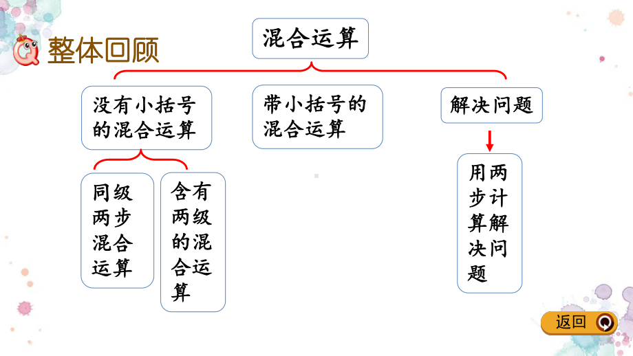 57-整理和复习-人教版数学二年级下册-课件.pptx_第2页