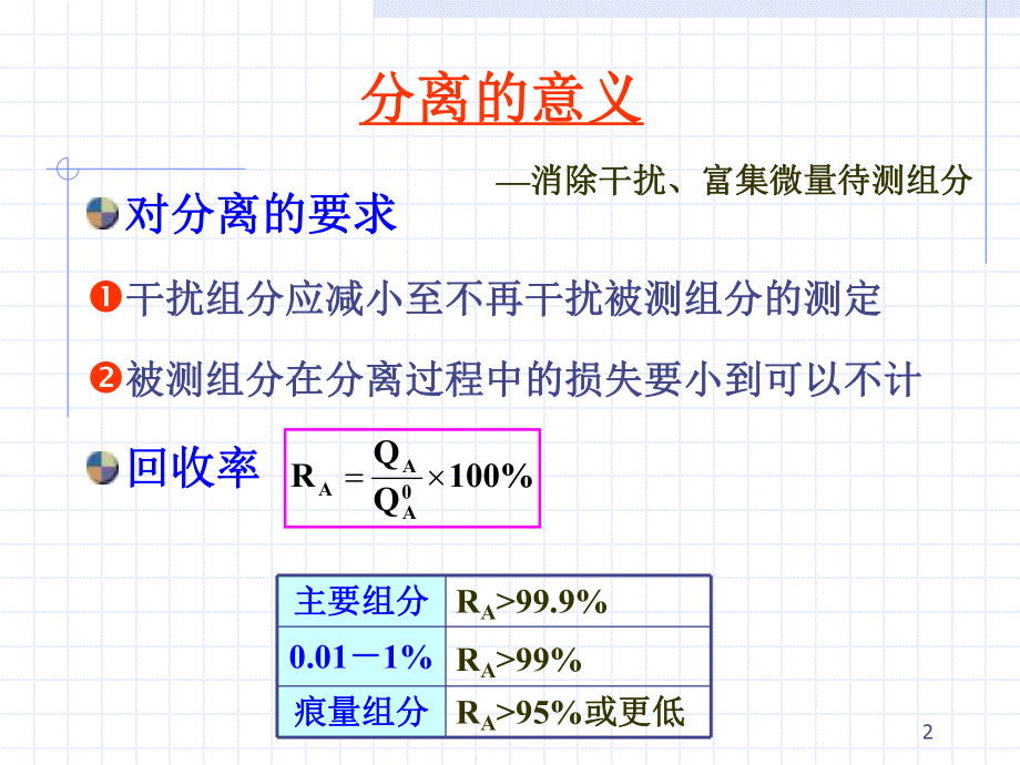 分析化学分离方法课件.ppt_第2页