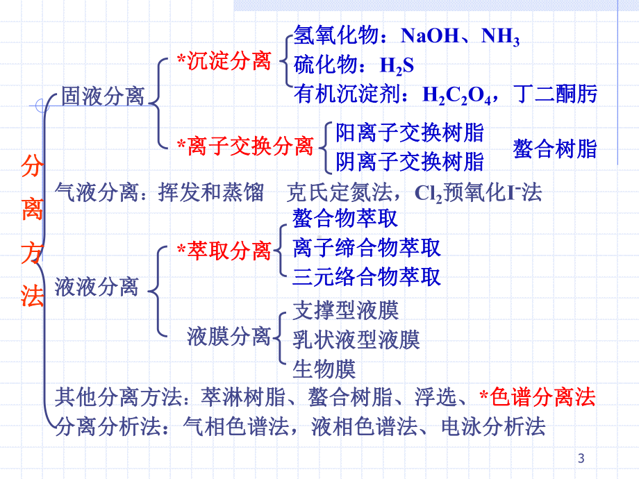 分析化学分离方法课件.ppt_第3页