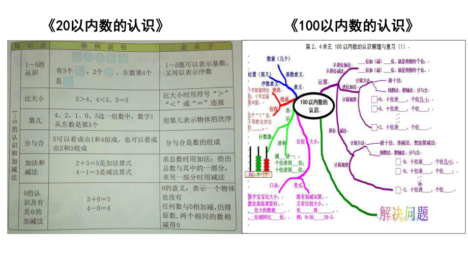 人教版小学数学四年级上册《大数的认识-整理和复习》教学课件.pptx_第3页