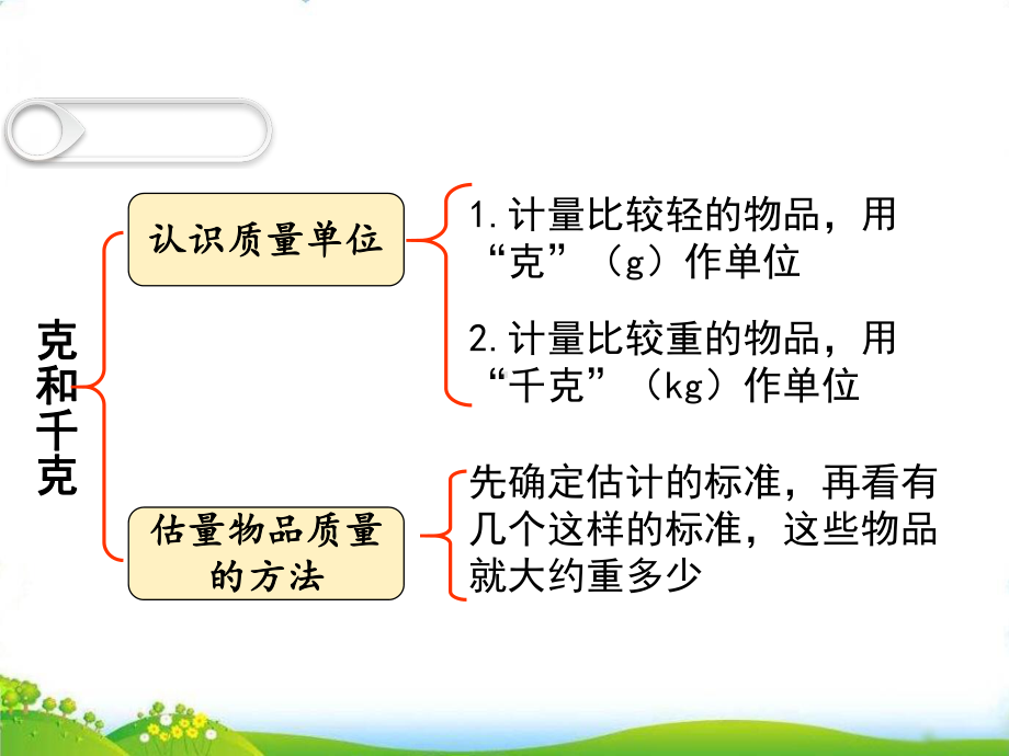 人教版二年级下数学-10-总复习-克与千克、图形的运动课件.ppt_第2页