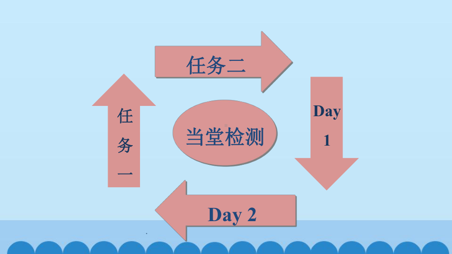 人教版六年级英语下册-Recycle-课件2.pptx_第2页