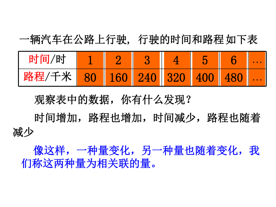 2020苏教版正比例的复习课件.pptx_第2页