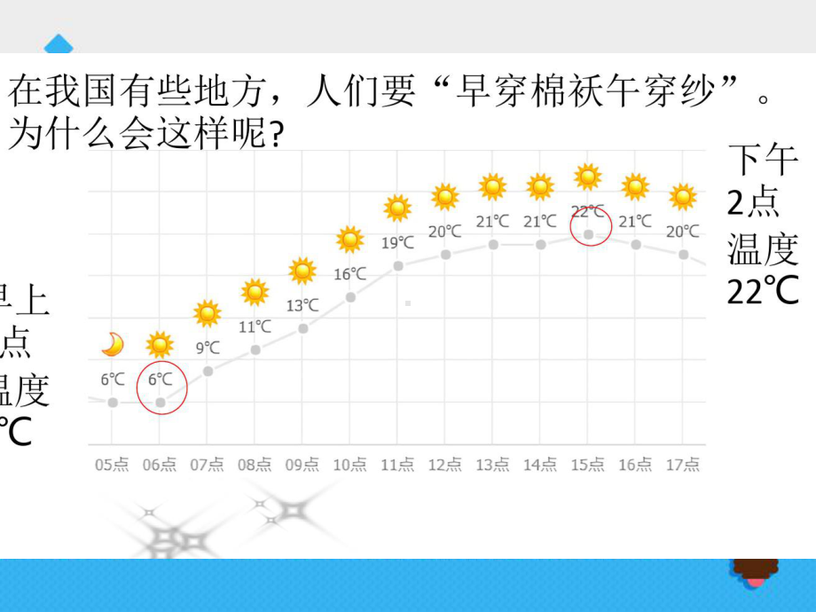 (新)青岛版四上科学11课《一天的气温》课件.ppt_第2页