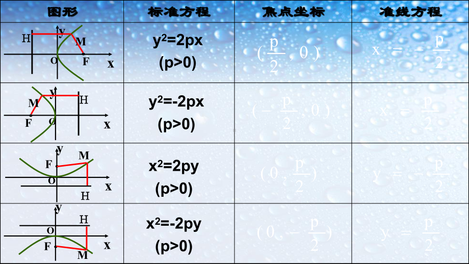 人教版高中数学选修242抛物线的简单几何性质课件.ppt_第3页