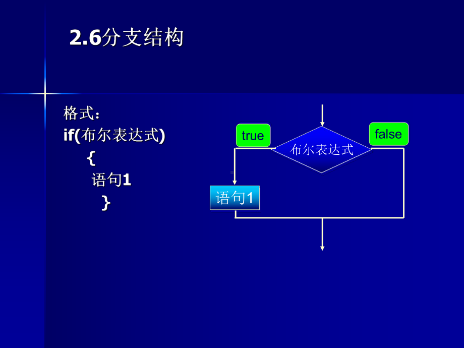 java基本语法与分支结构课件.ppt_第3页