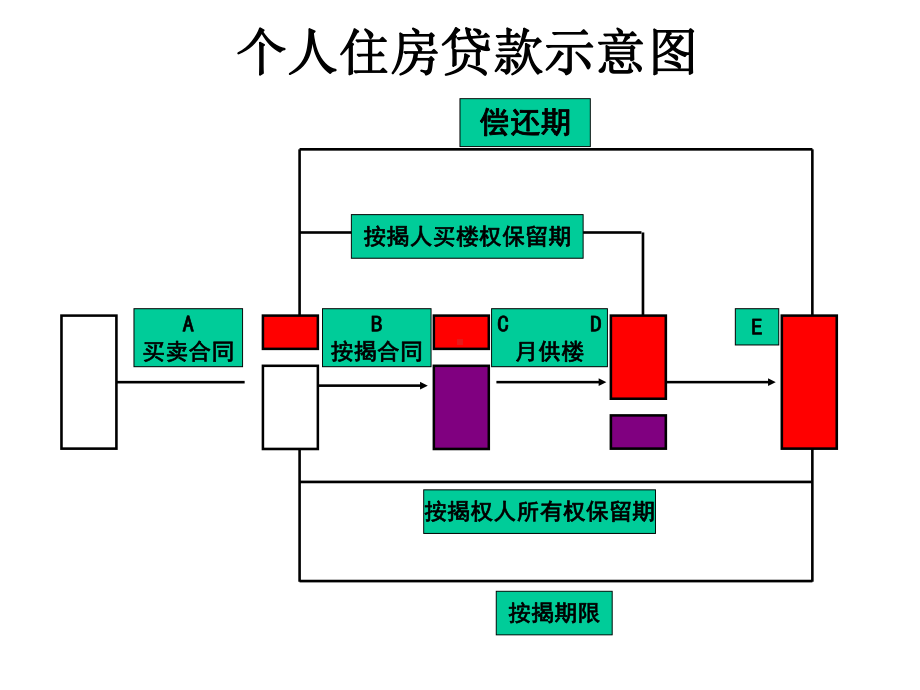 个人住房贷款-课件.ppt_第3页