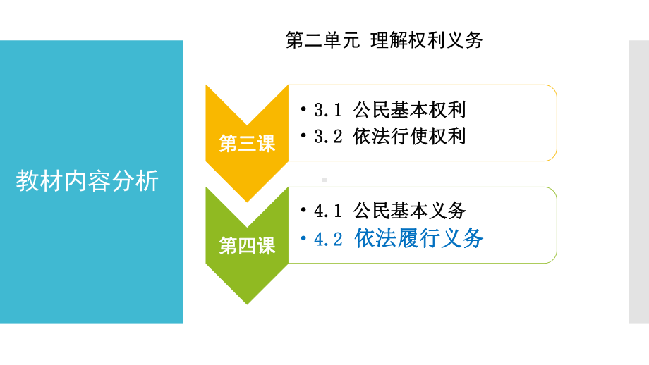 人教版八下道德与法治经验介绍-《41依法履行义务》说课课例课件.pptx_第3页