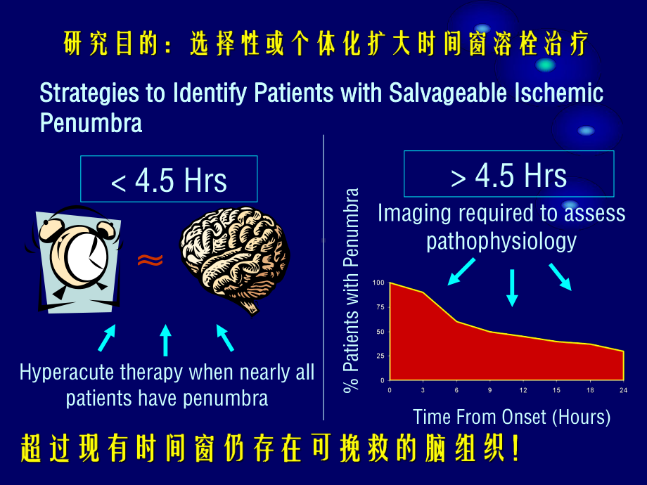 MRI序列优化及指导的超急性期脑卒中个体化静脉溶栓治疗教学课件.ppt_第3页