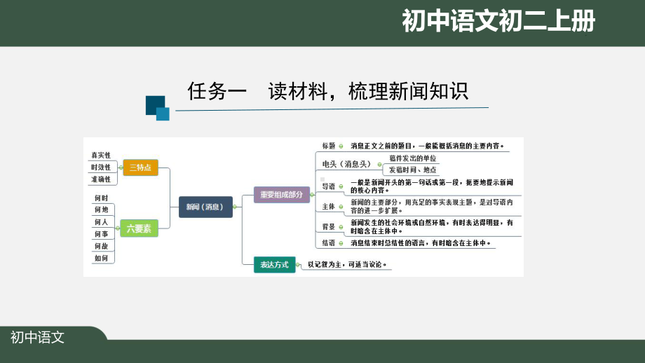 初二语文(人教统编)《新闻阅读(一)：消息二则(第一课时)》（教案匹配版）最新国家级中小学课程课件.pptx_第3页