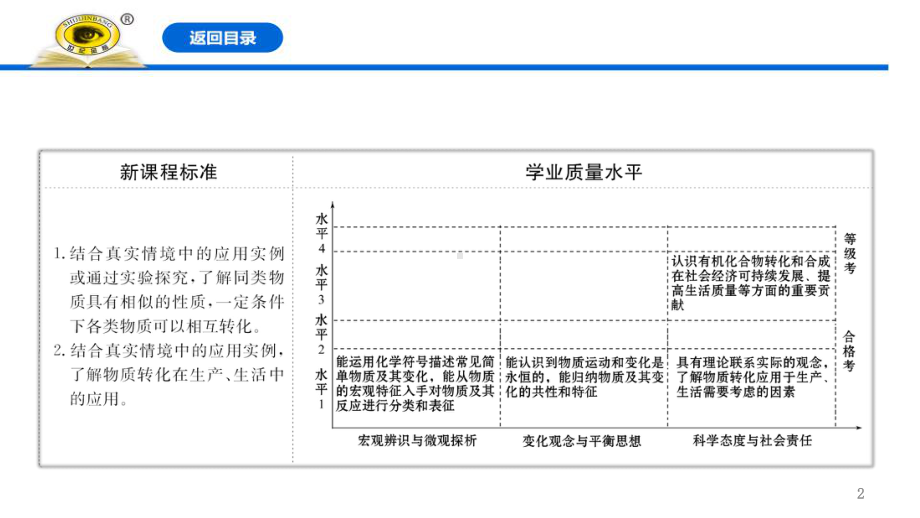 人教版化学必修1物质的转化课件.pptx_第2页