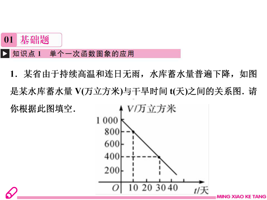 八年级数学上册课件第2课时-借助单个一次函数图象解决简单实际问题.ppt_第3页