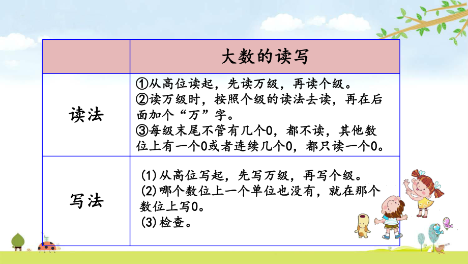 14-练习一-人教版数学四年级上册-名师公开课课件.pptx_第3页