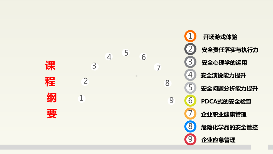 企业安全管理八项技能与实务课件.ppt_第3页