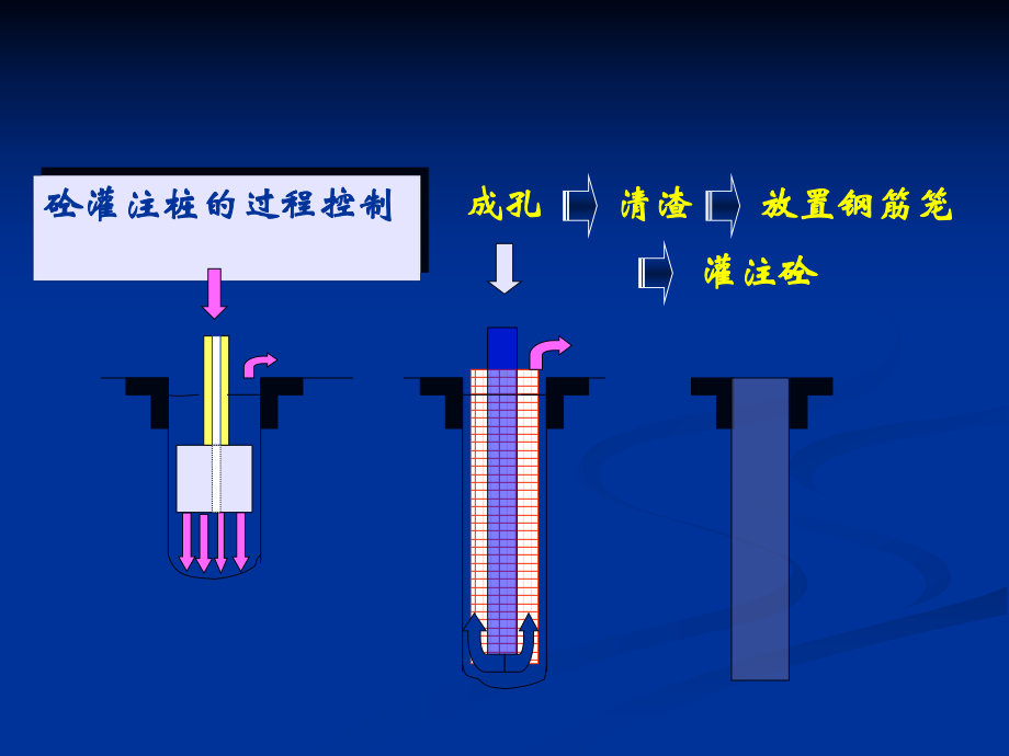 《土木工程施工技术》课件5-灌注桩工程资料.ppt_第2页