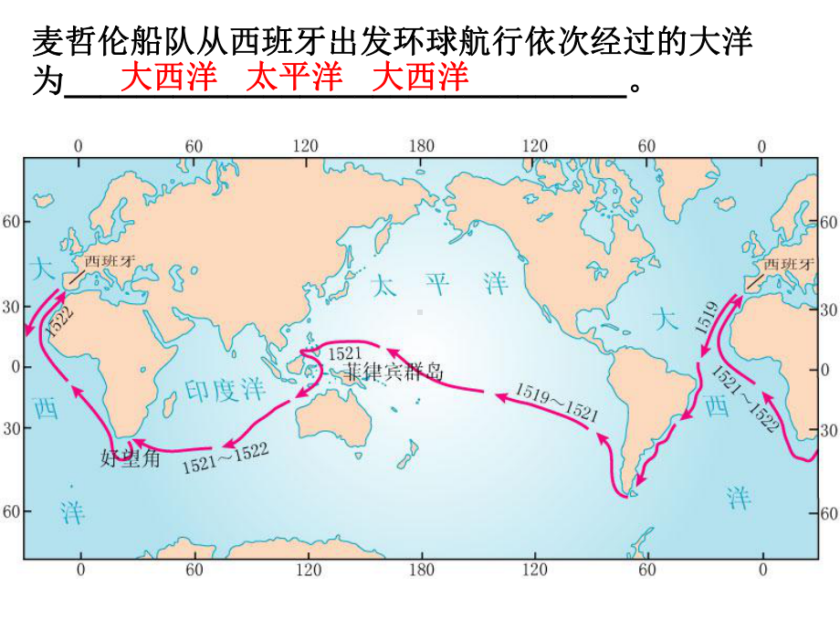 人教版七年级上册地理上册复习课件.ppt_第3页