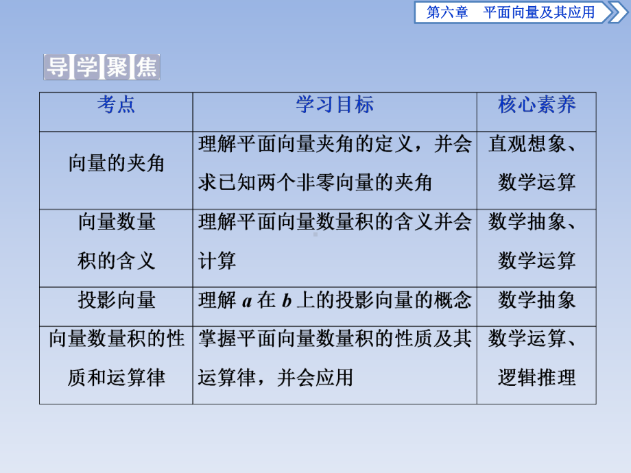 (新教材)人教A版高中数学必修第二册课件：624-向量的数量积-.ppt_第2页