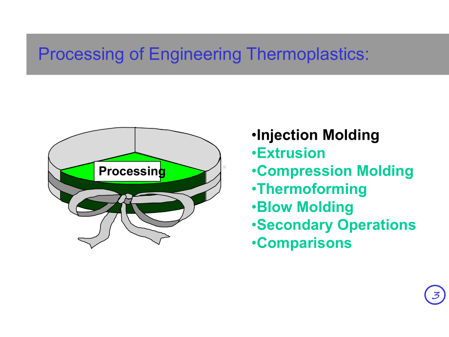 Molding-Process-Introduce-注塑工艺介绍课件.ppt_第3页