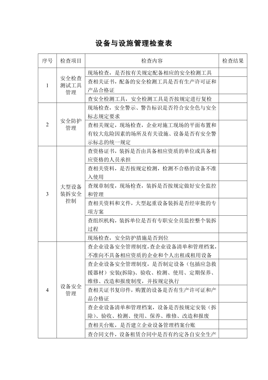 设备与设施管理检查表.docx_第1页