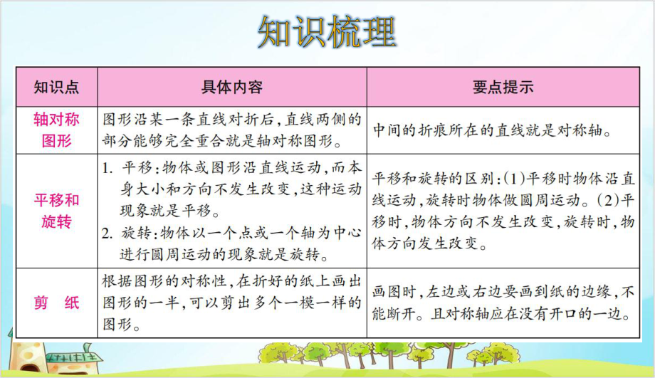 人教版二年级下册数学-图形的运动(一)-整理和复习课件.ppt_第2页