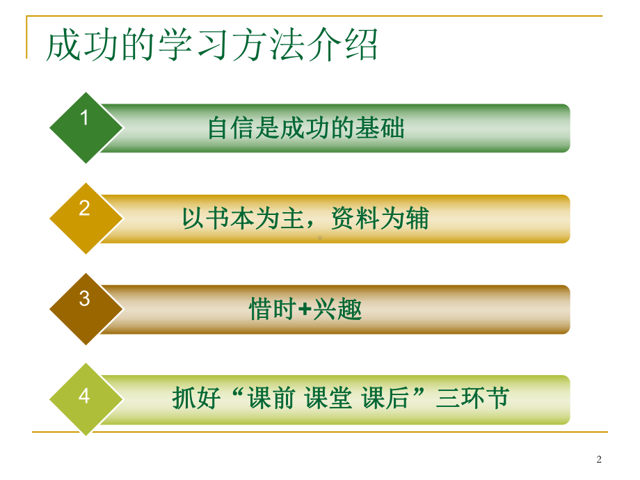 初二主题班会《学习方法交流会》资料课件.ppt_第2页