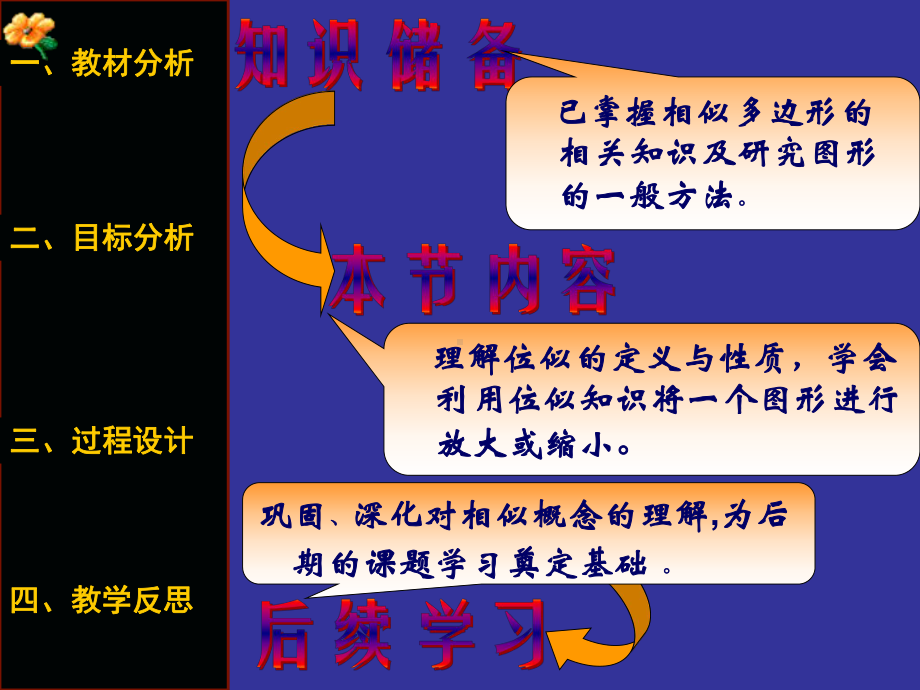 位似图形1课件.ppt_第3页