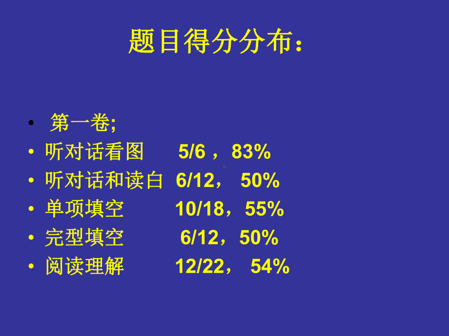 初三英语第二学期月考分析-初三英语备课组课件.ppt_第3页