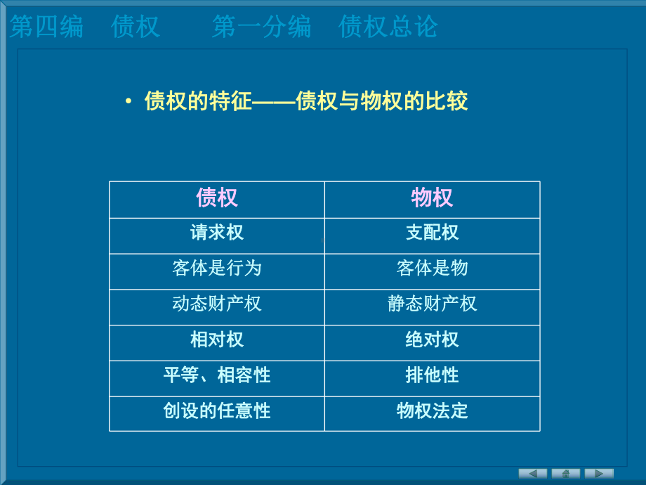 债权法与合同课件.pptx_第2页