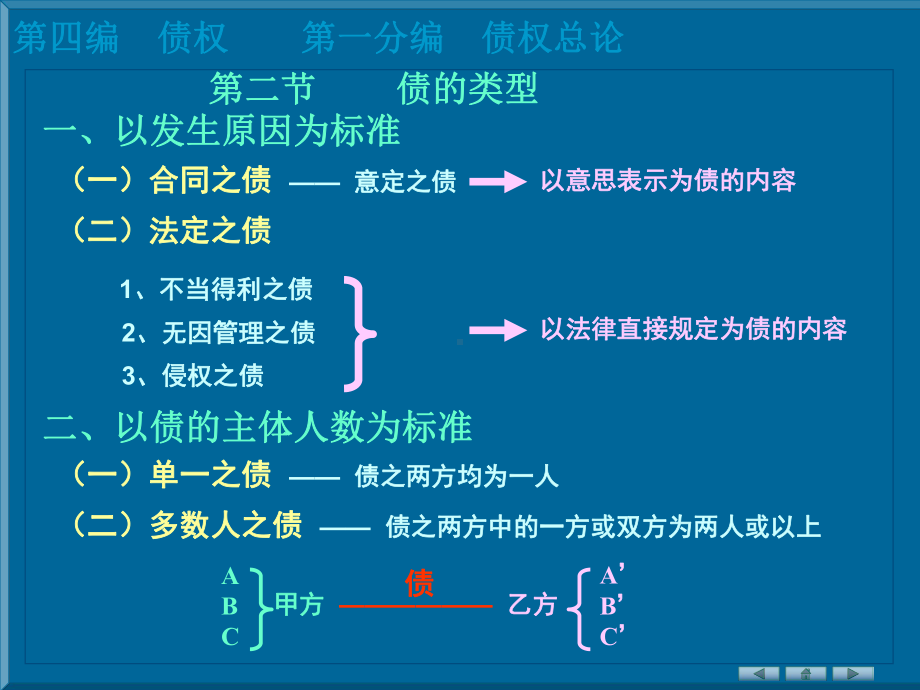 债权法与合同课件.pptx_第3页