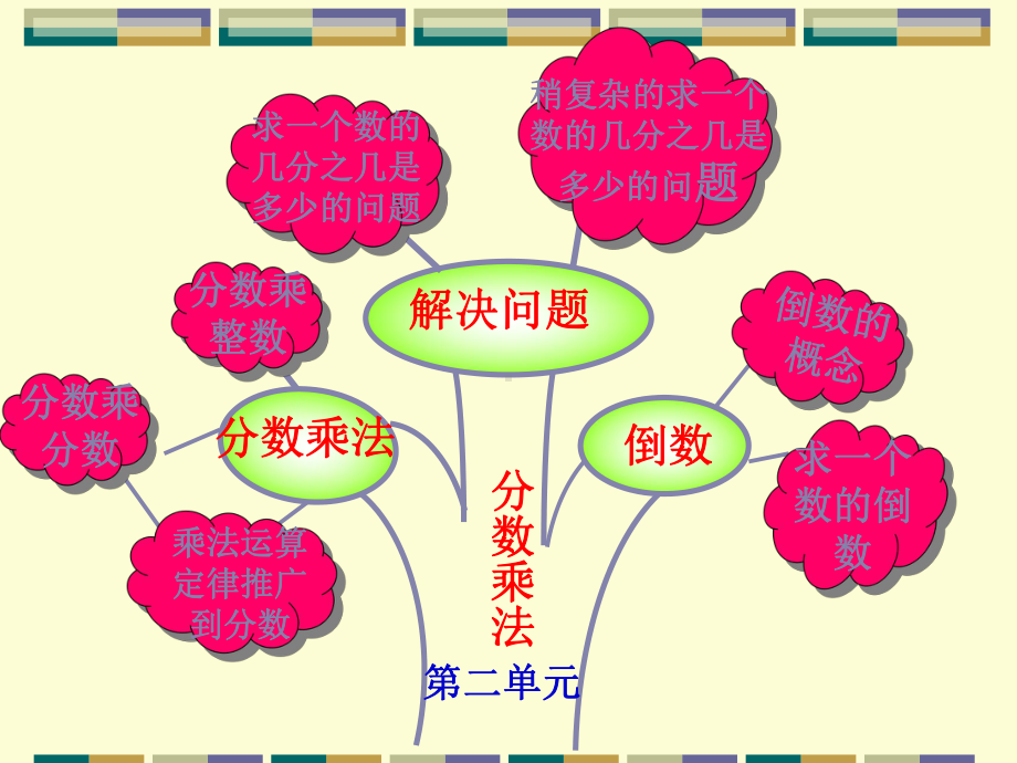 人教版数学六年级上册：分数乘法复习课教学课件.ppt_第2页