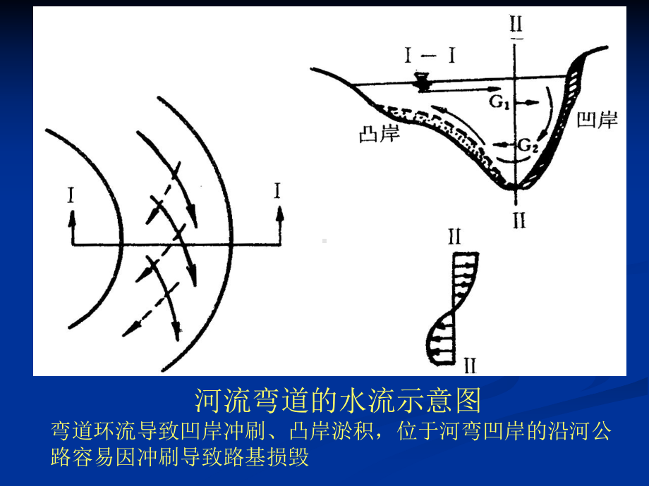 公路水毁变更处置方案课件.ppt_第2页