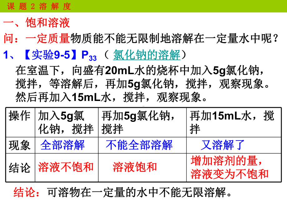 优秀课件人教版九年级化学下册课件：第九单元-2溶解度.ppt_第2页