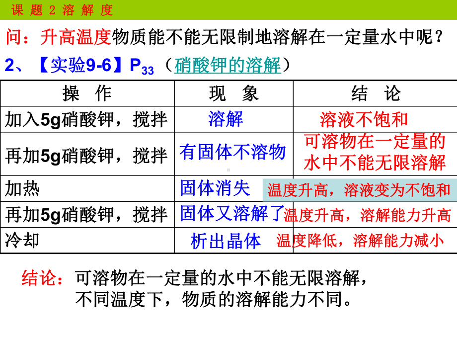 优秀课件人教版九年级化学下册课件：第九单元-2溶解度.ppt_第3页