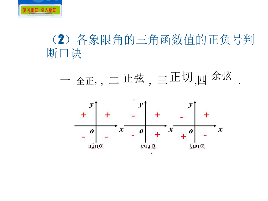 54同角三角函数的基本关系式课件.ppt_第3页