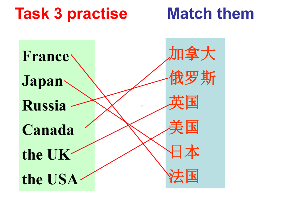 优秀课件牛津译林版七年级英语下册课件：Unit1Welcome-tothe-unit.ppt_第3页