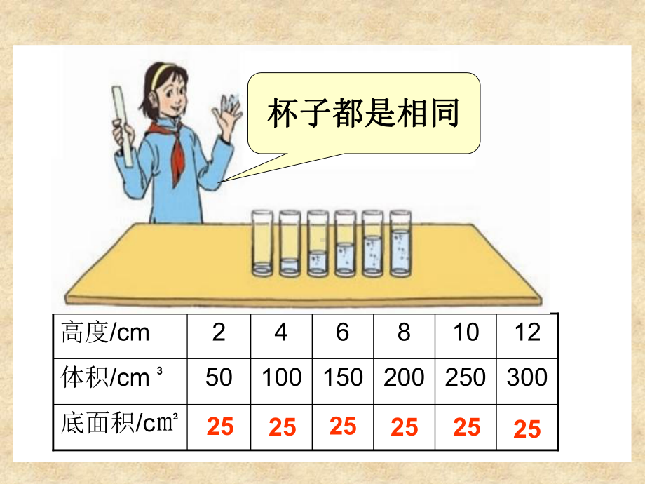 人教版六年级数学下册成正比例的量课件.ppt_第2页