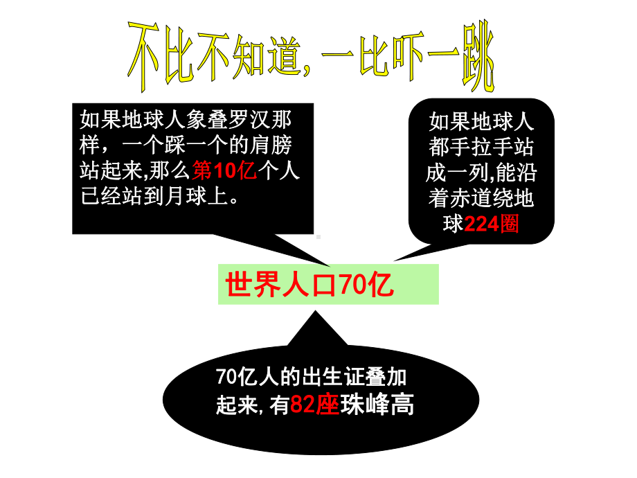 七上世界的人口课件.ppt_第3页