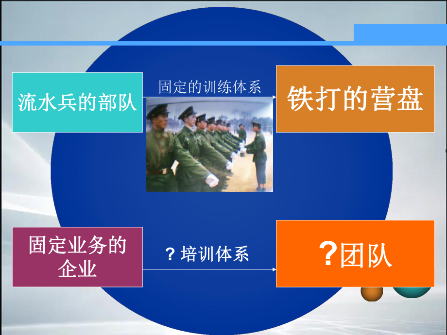 企业人才发展战略(最新整理)课件.ppt_第3页