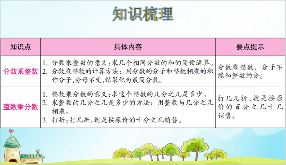 五年级下册数学分数乘法-整理和复习-北师大版课件.ppt_第2页