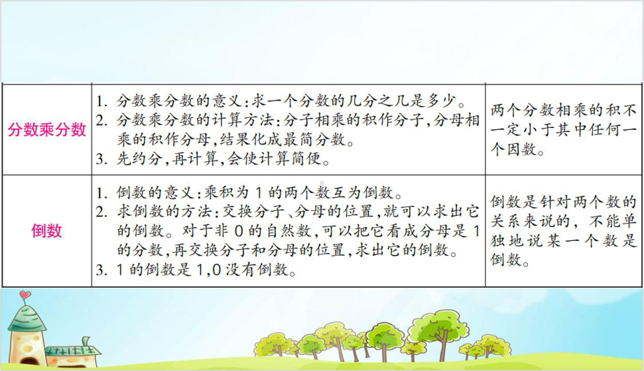 五年级下册数学分数乘法-整理和复习-北师大版课件.ppt_第3页