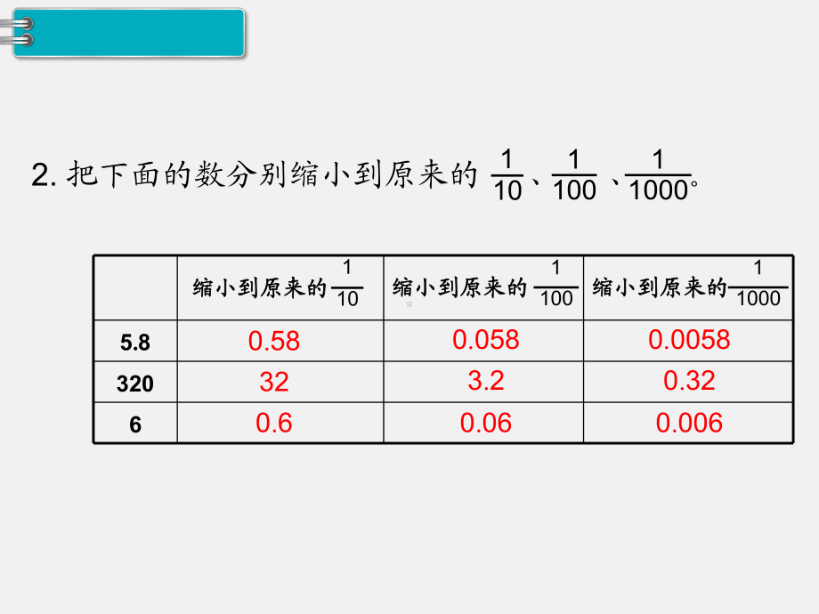 人教版四下数学第四单元小数的意义和性质精品课件第6课时解决问题.ppt_第3页