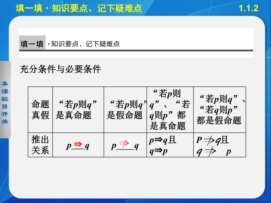 充分条件和必要条件优秀学案课件.pptx_第2页