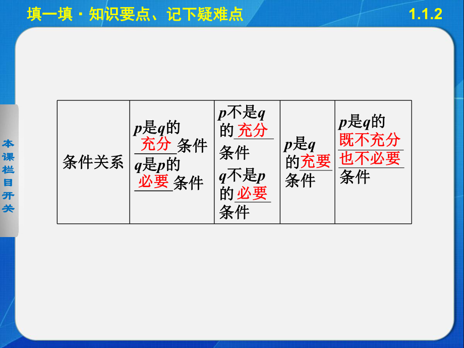 充分条件和必要条件优秀学案课件.pptx_第3页