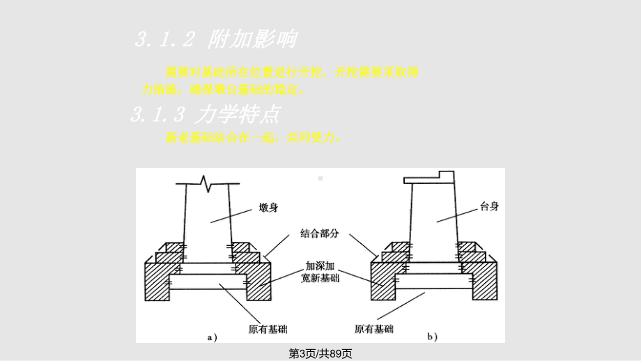 公路旧桥加固技术课件.pptx_第3页