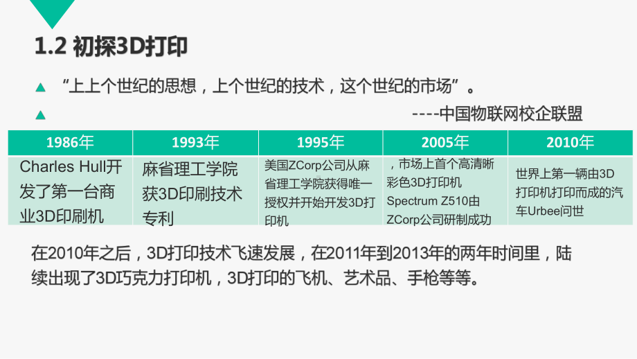 （初中物理课件）3D打印技术的原理及应用.pptx_第3页