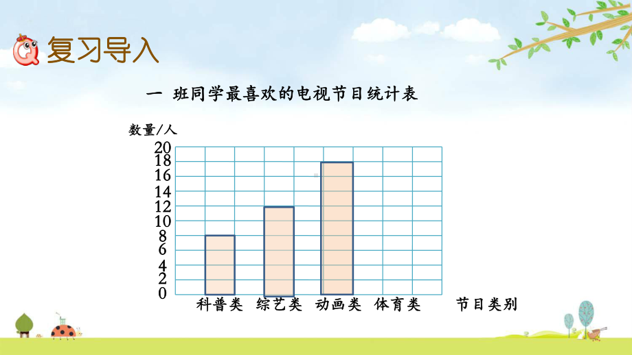 94-统计与可能性-苏教版数学四年级上册-名师公开课课件.pptx_第2页