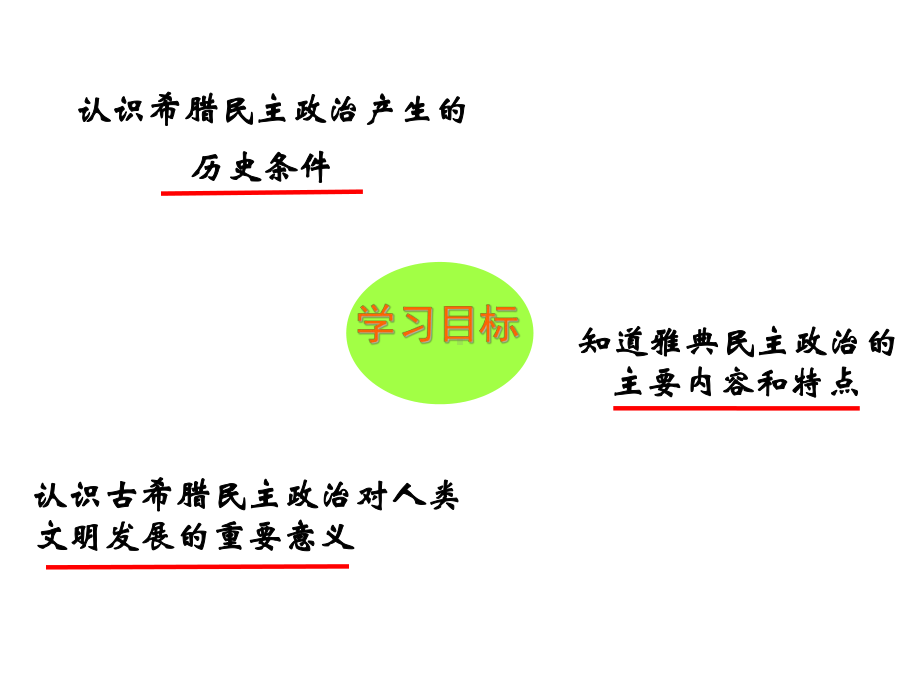 人教高中历史必修一第二单元第五课《古代希腊民主政治》课件.ppt_第3页