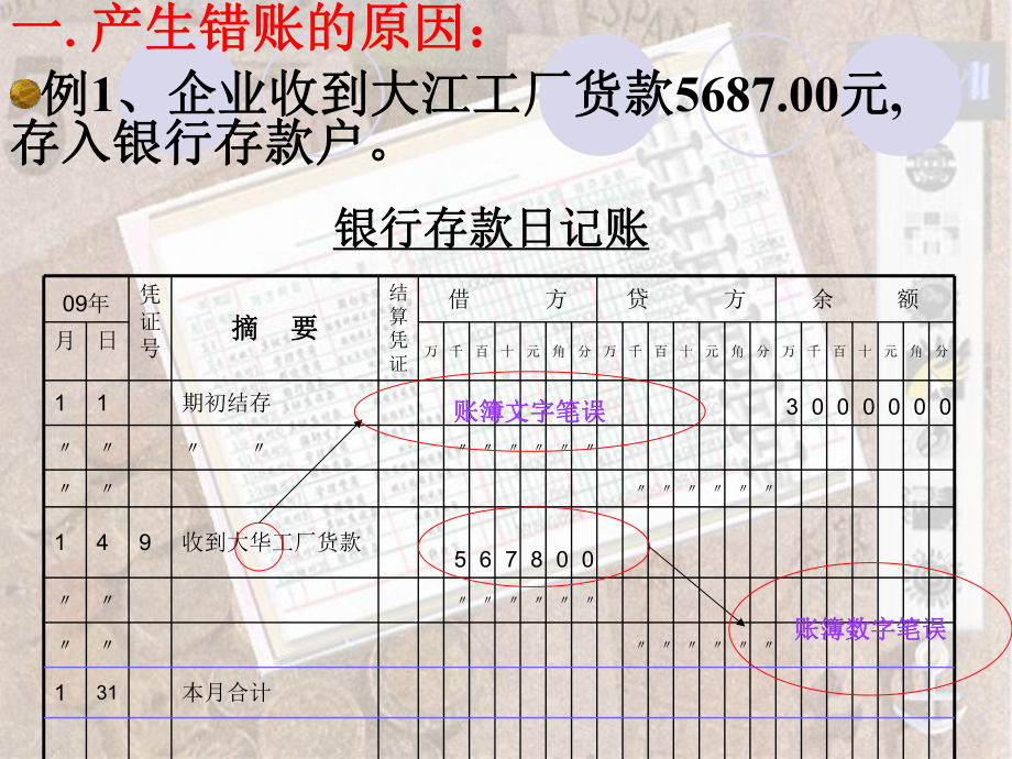 会计经典资料错账更正的方法课件.pptx_第2页