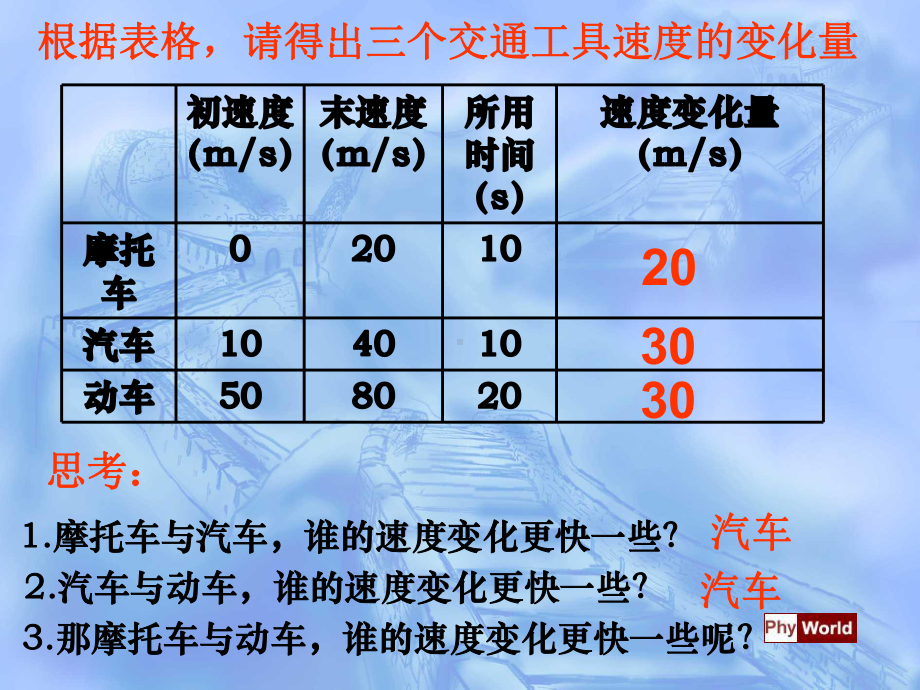 15速度变化快慢的描述-加速度课件.pptx_第3页