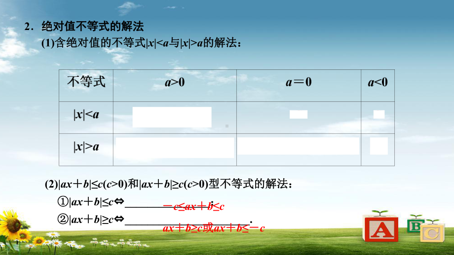 人教版高中数学选修4-5-不等式选讲(绝对值不等式)课件.ppt_第3页